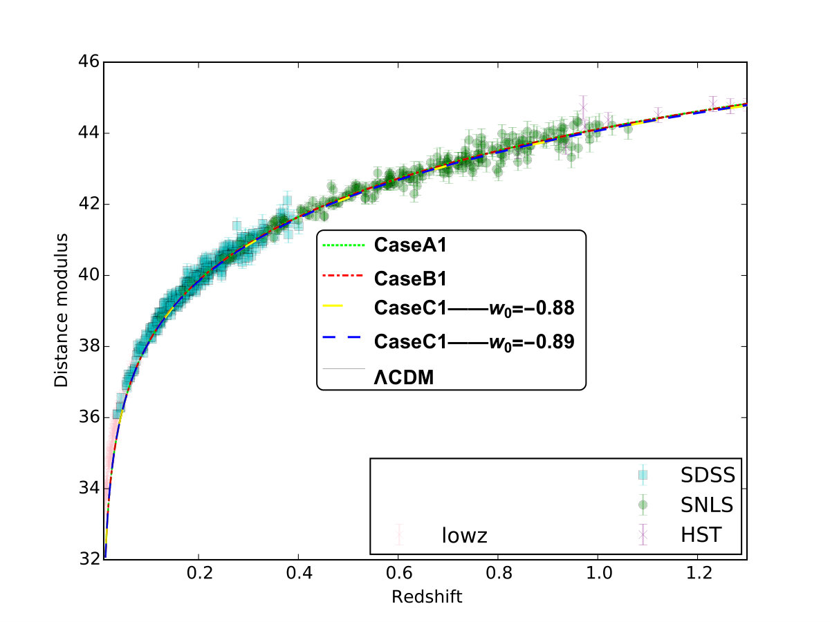 Figure 27