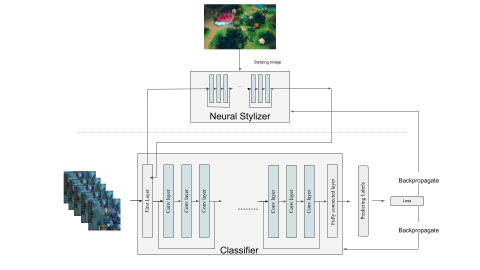 Figure 10