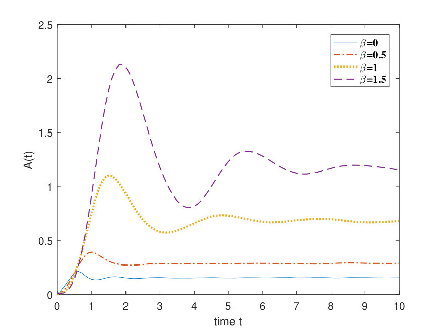 Figure 8