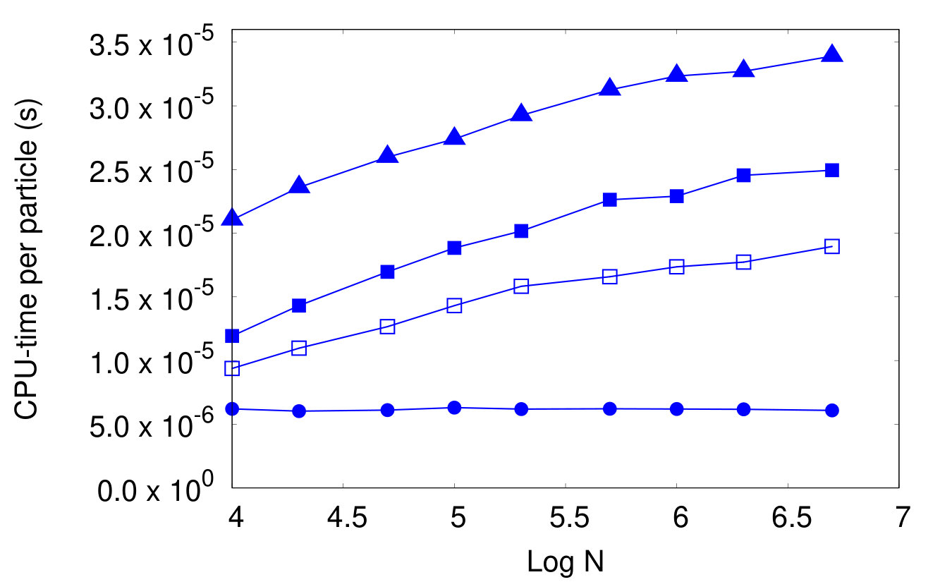 Figure 8