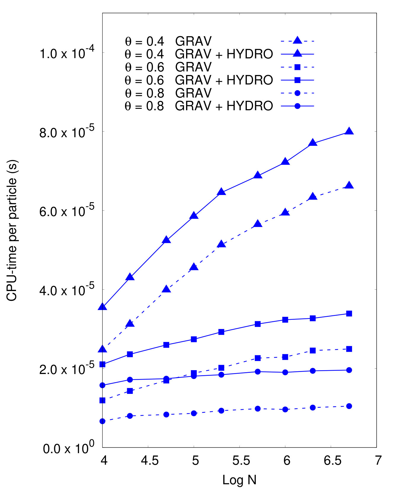Figure 10