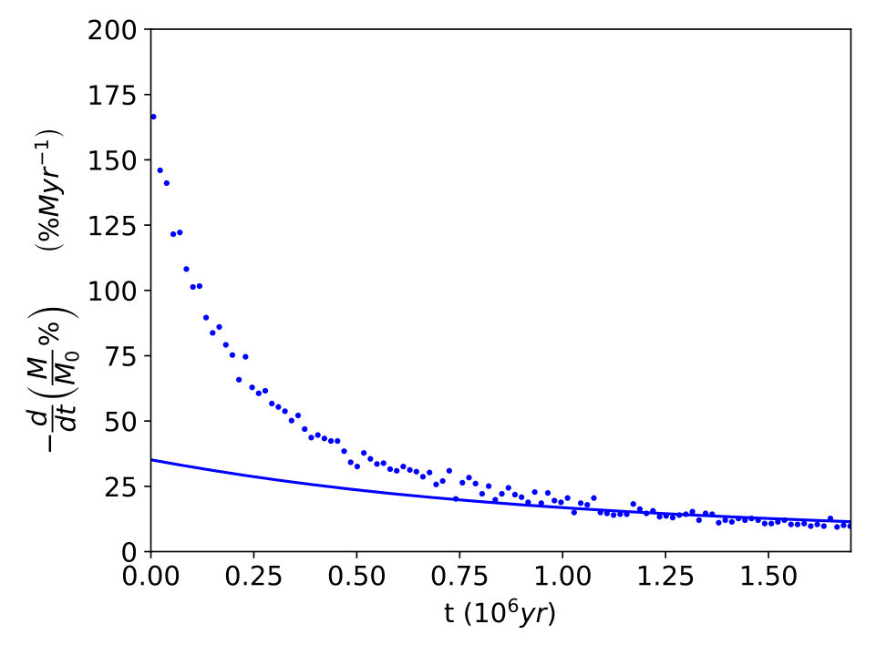 Figure 16