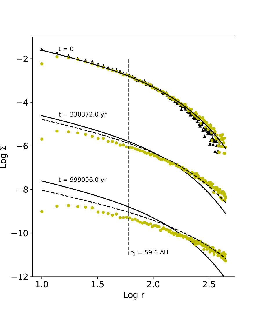 Figure 18