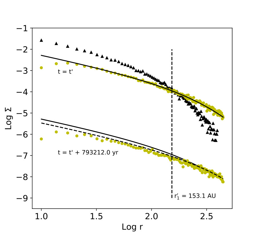 Figure 19
