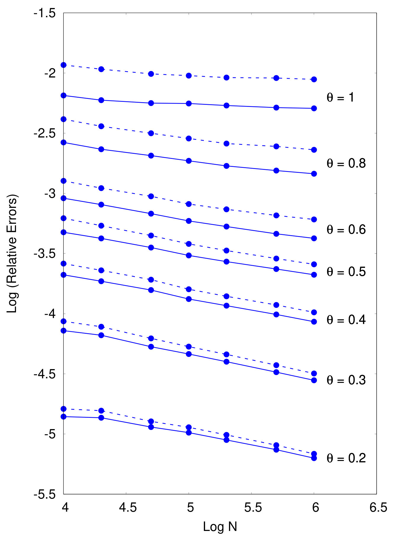Figure 20