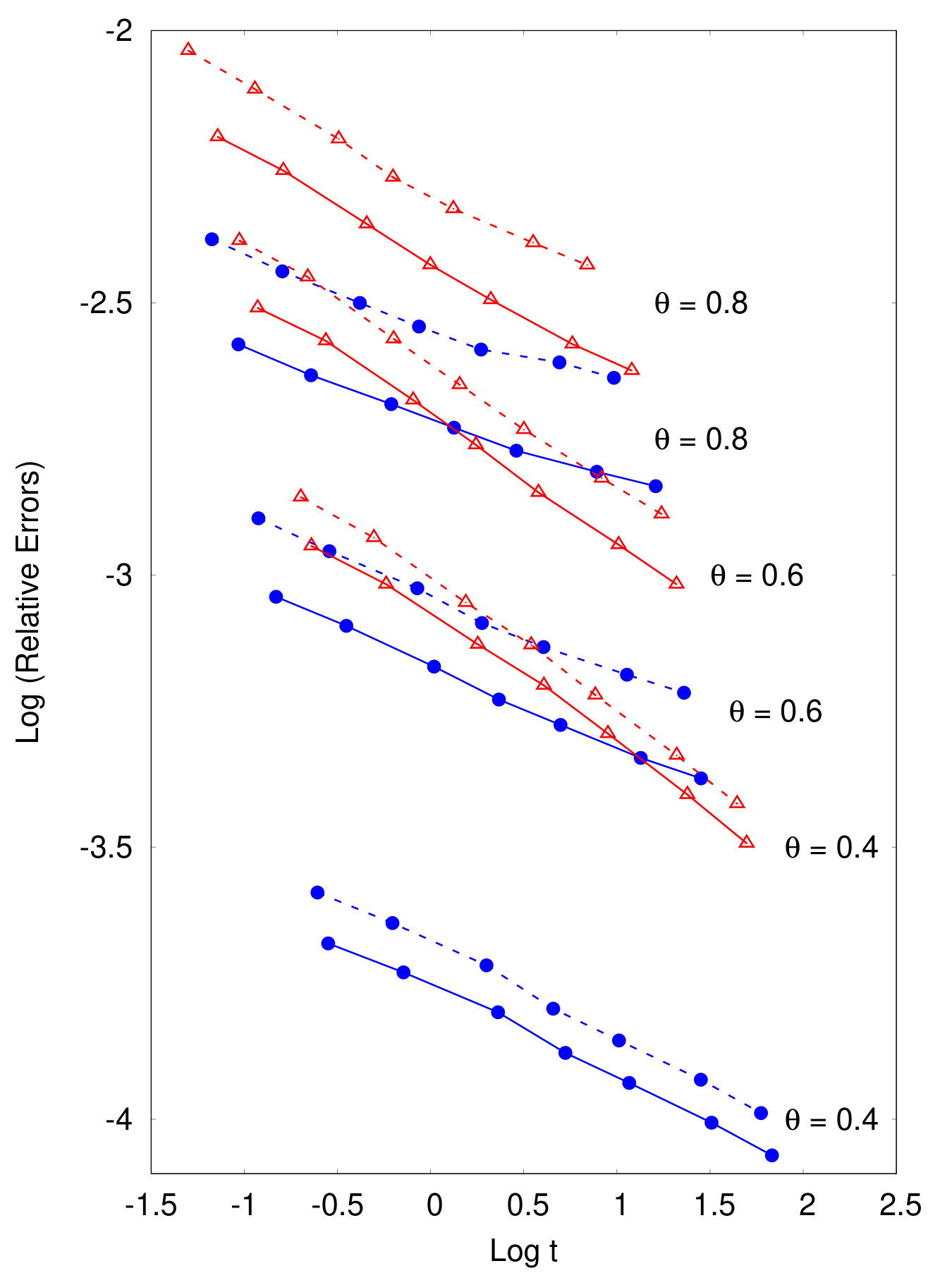 Figure 21