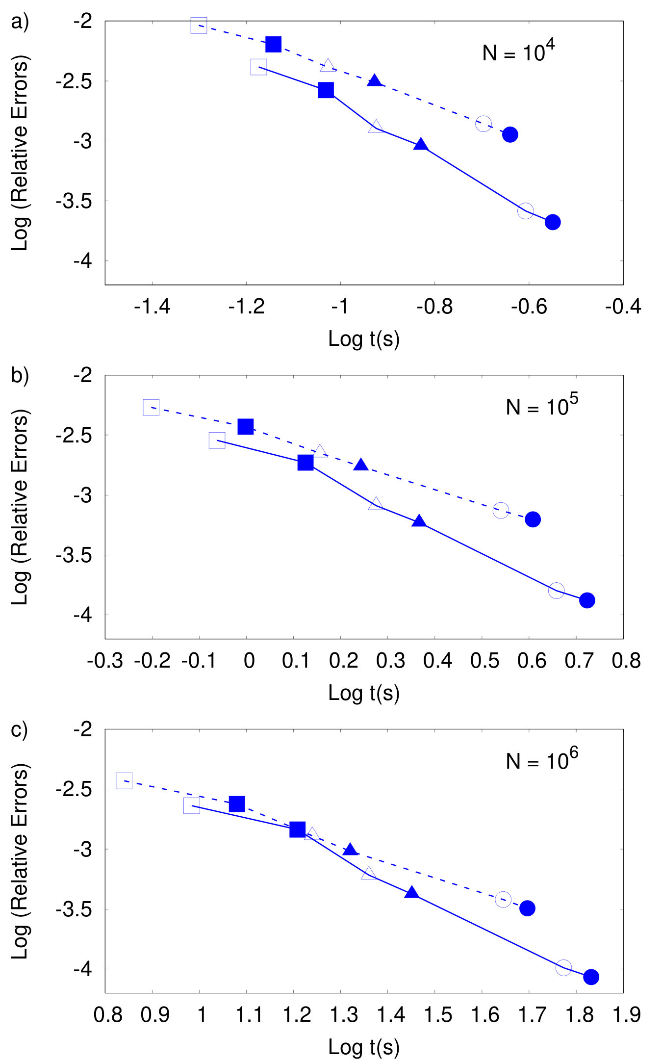 Figure 22