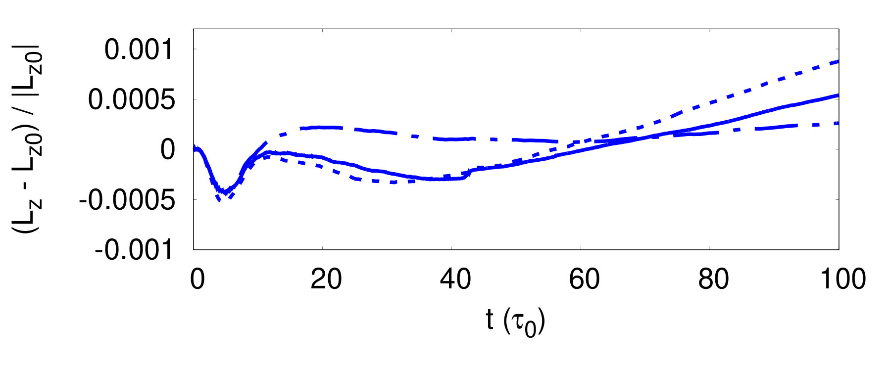 Figure 23