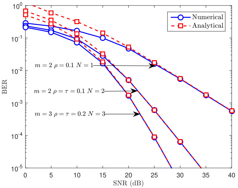 Figure 20
