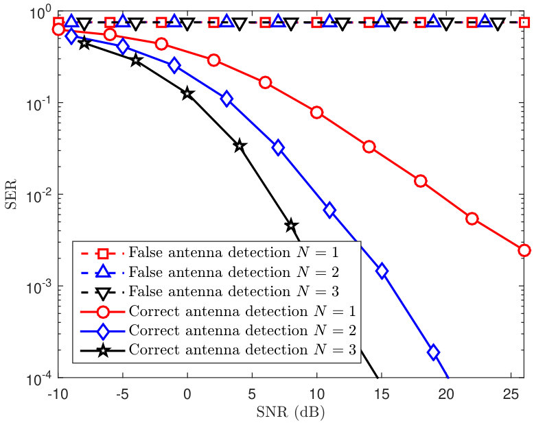 Figure 21