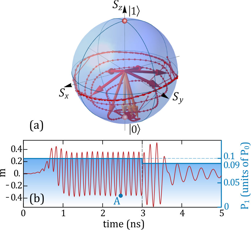 Figure 9