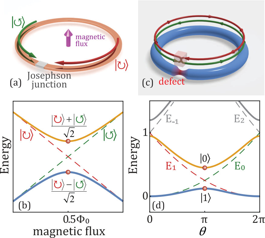 Figure 14