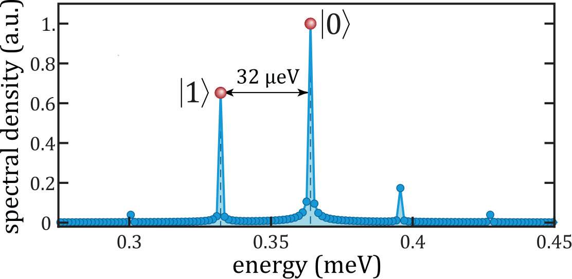 Figure 15