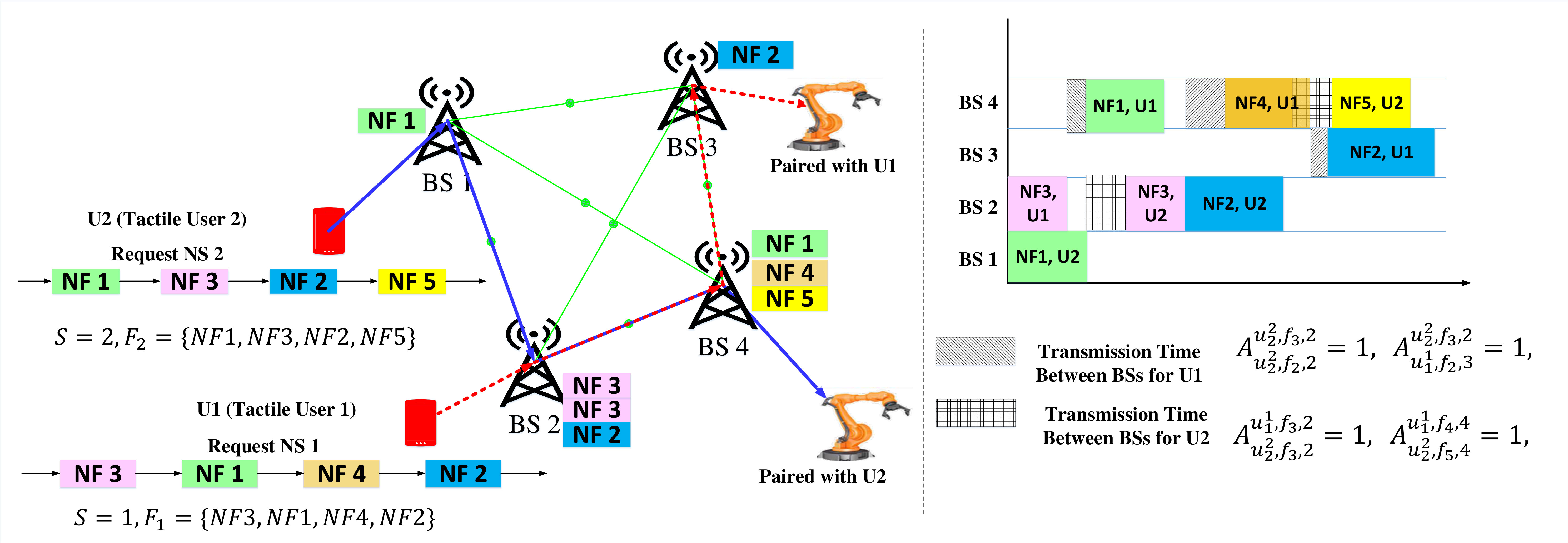 Figure 5