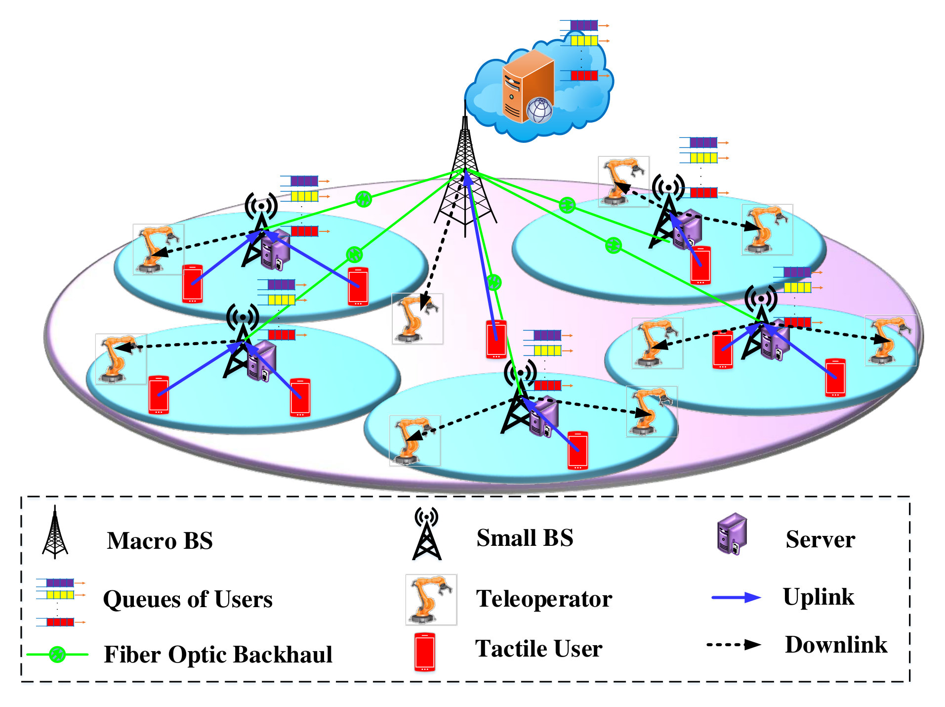 Figure 6