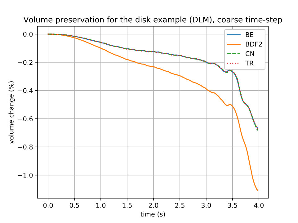 Figure 9