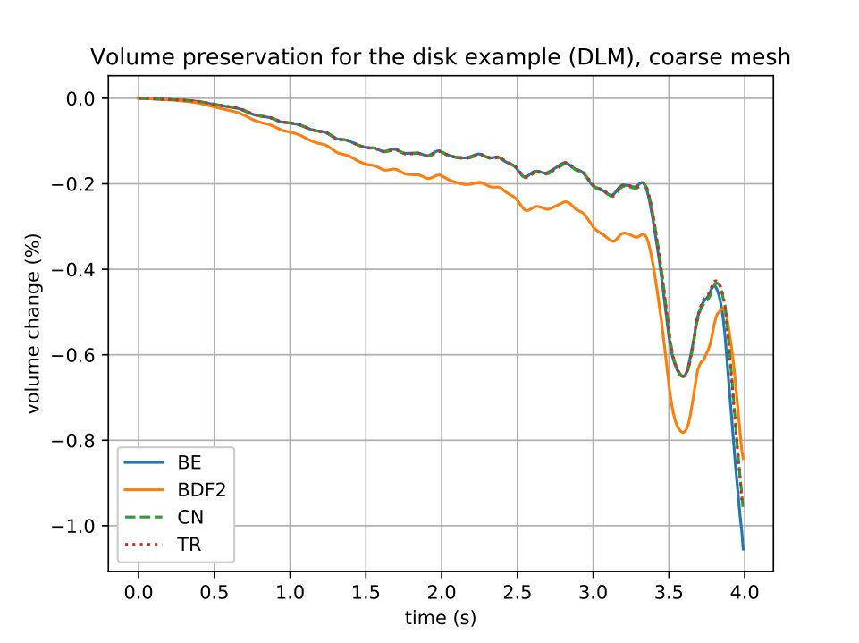 Figure 10