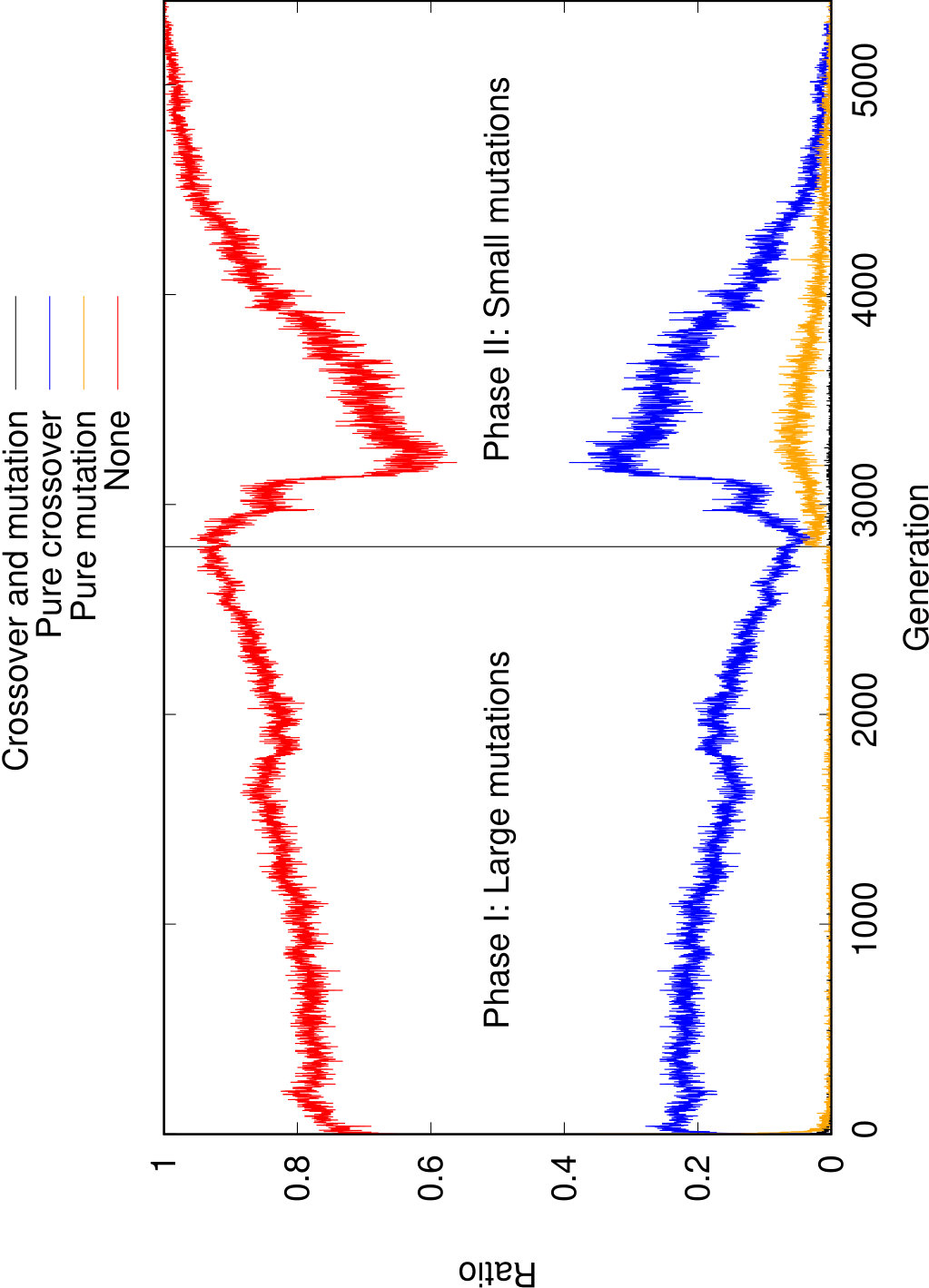 Figure 21
