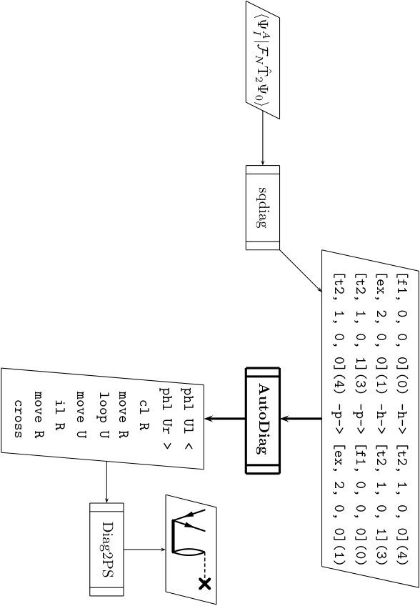 Figure 22