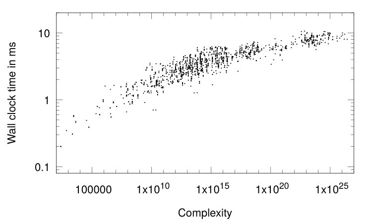 Figure 24