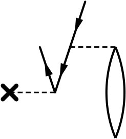 Figure 29