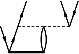 Figure 31