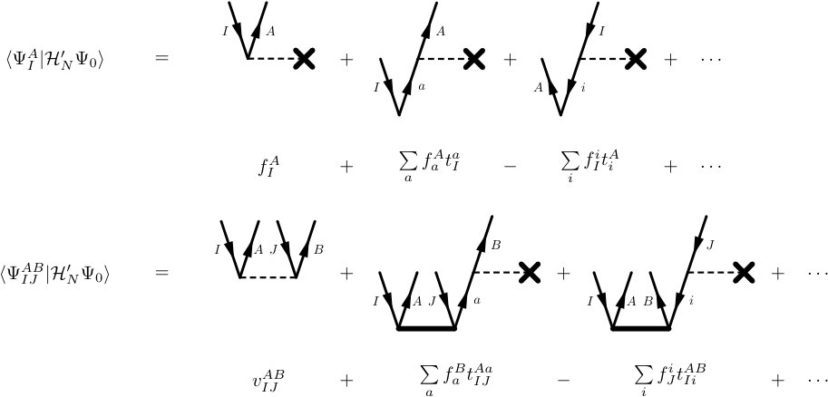 Figure 33