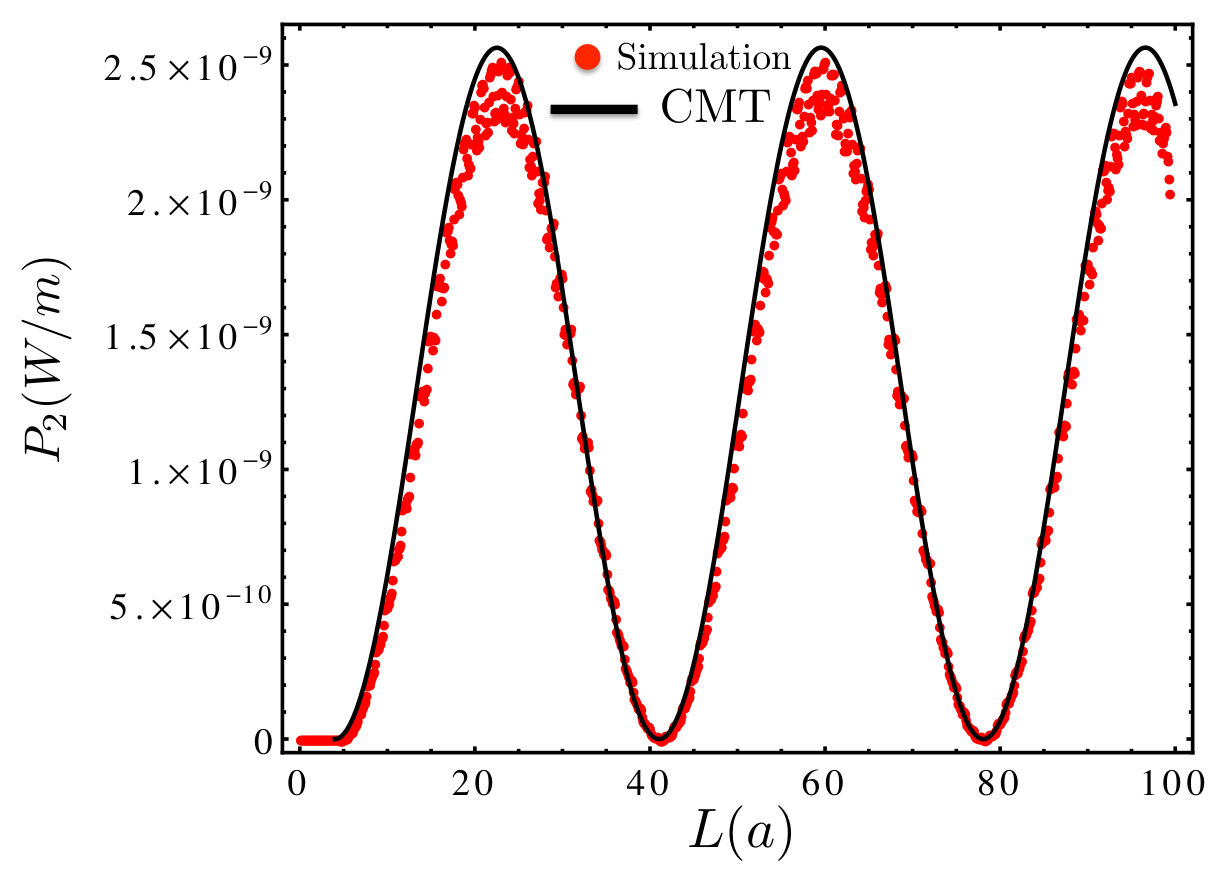 Figure 8
