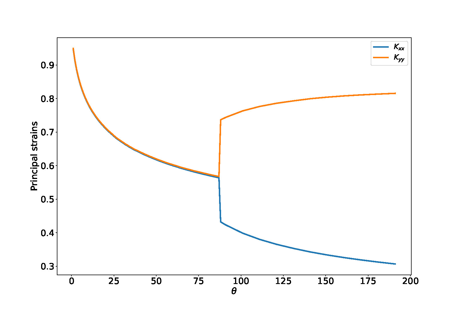 Figure 8