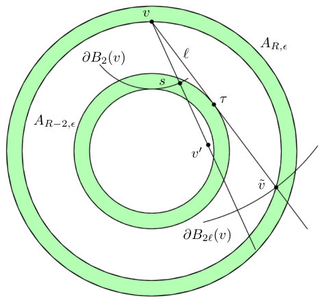 Figure 8