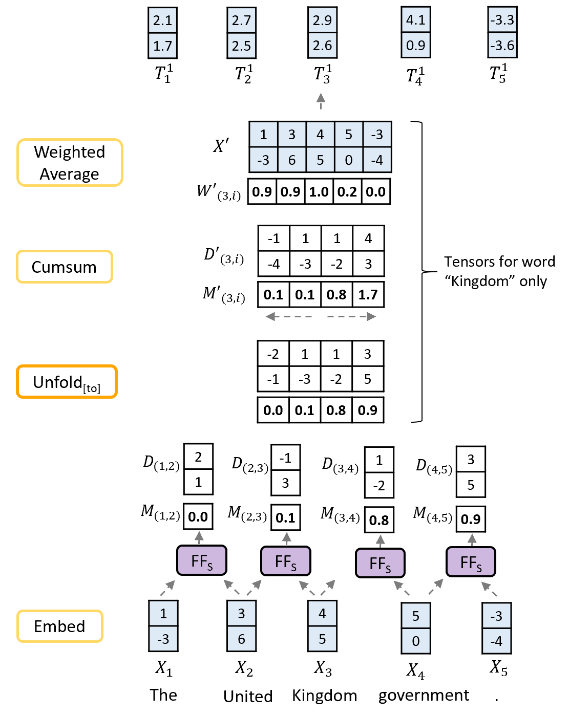 Figure 19