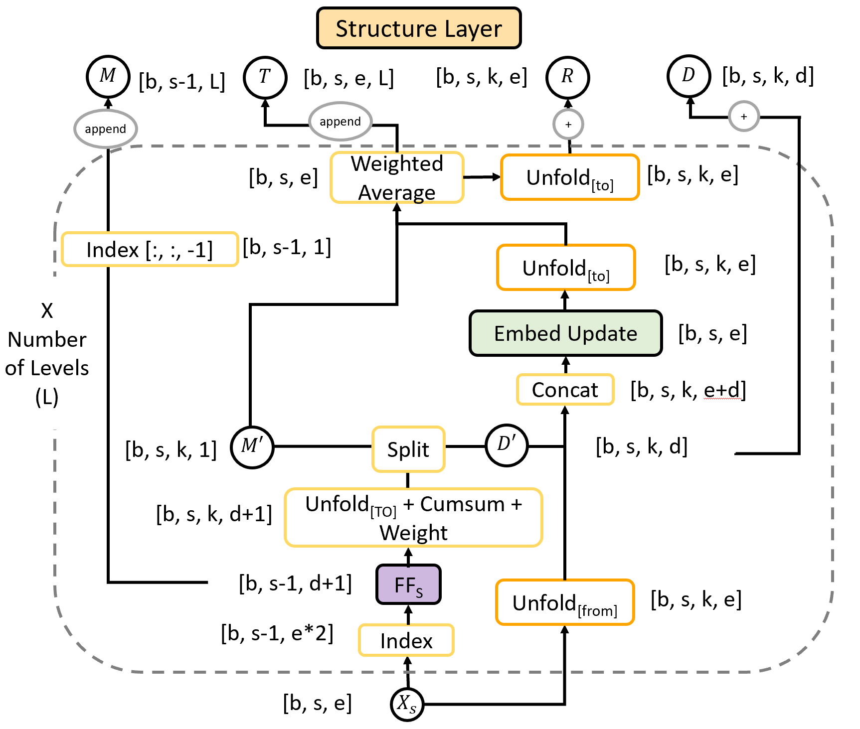 Figure 20
