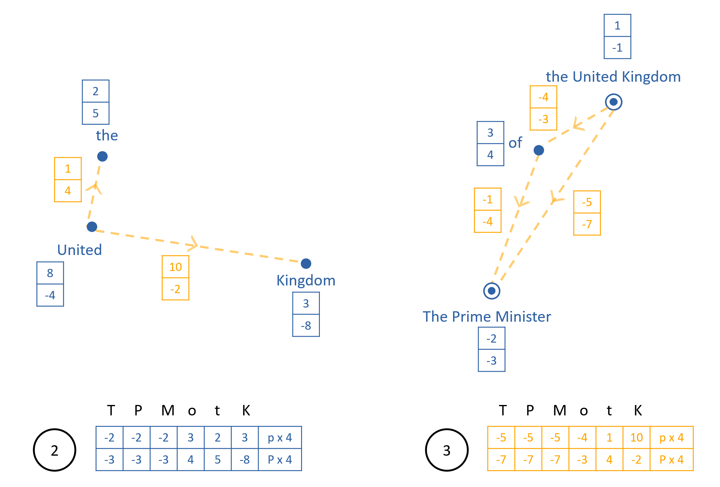 Figure 24