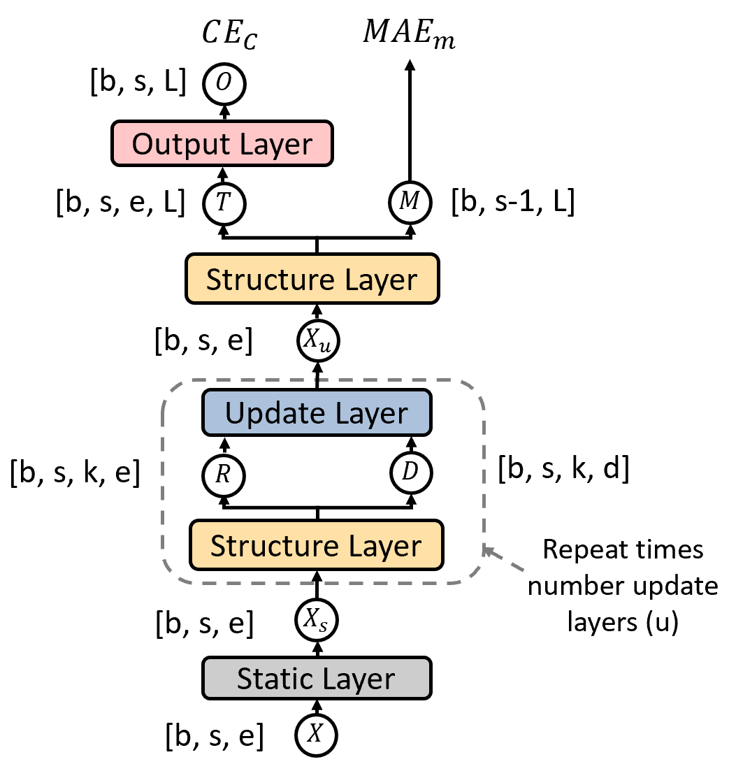 Figure 25