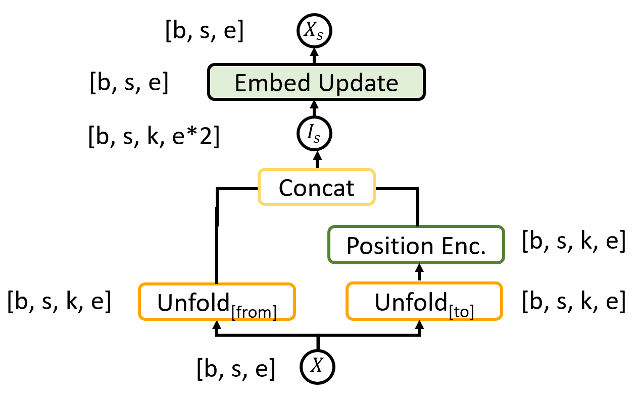 Figure 27