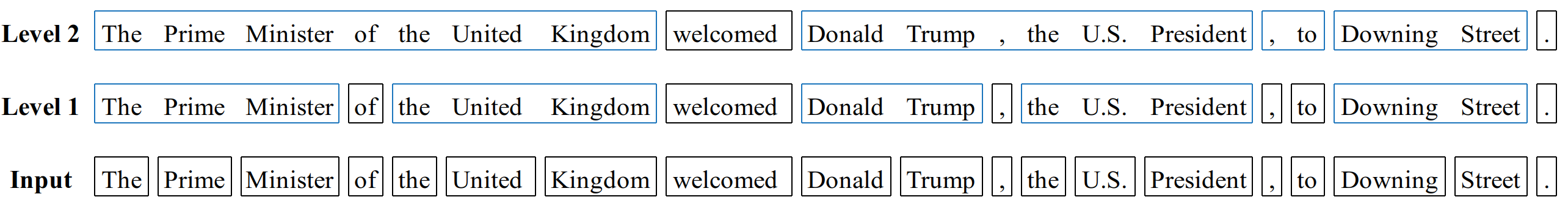 Figure 28