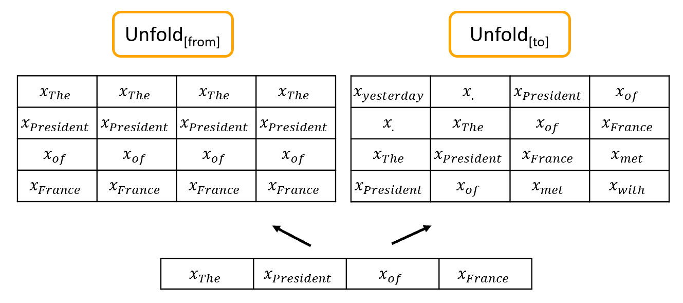 Figure 30