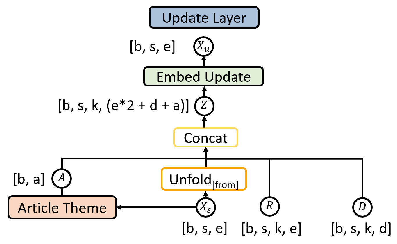 Figure 31