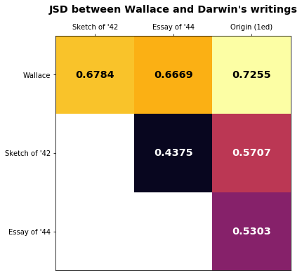 Figure 21