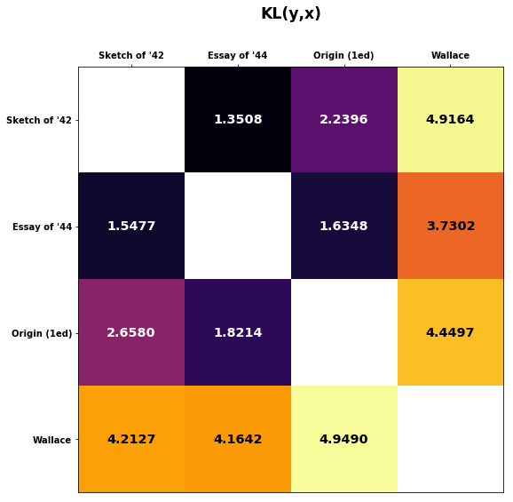 Figure 22