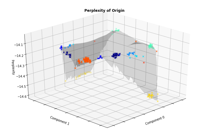 Figure 23