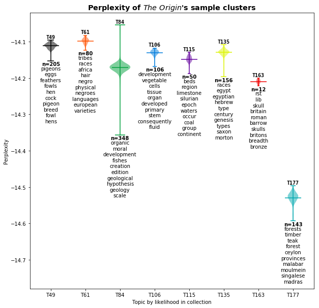 Figure 24