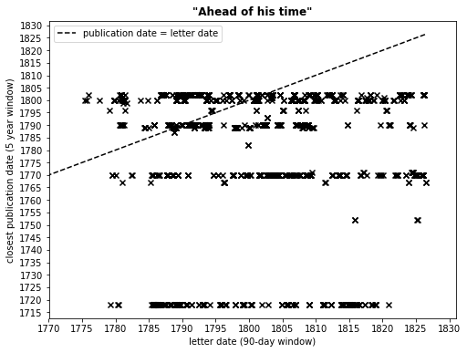 Figure 27