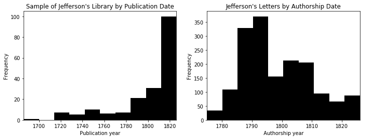 Figure 28