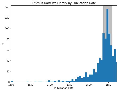 Figure 31