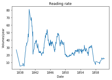 Figure 32