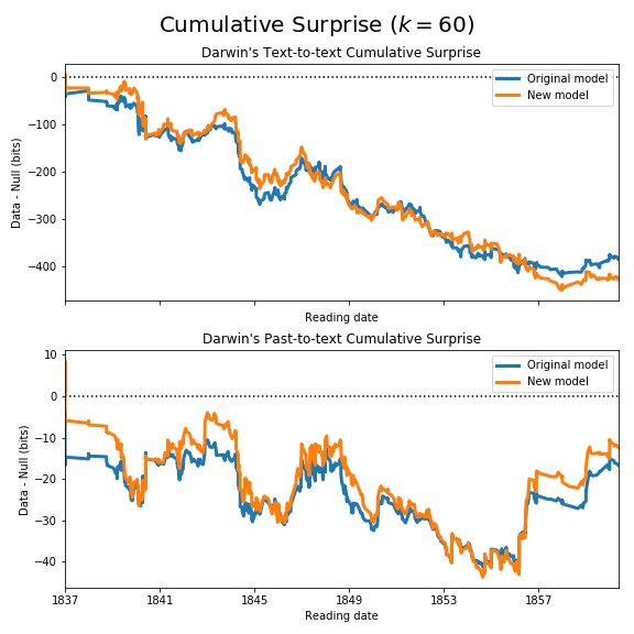 Figure 33