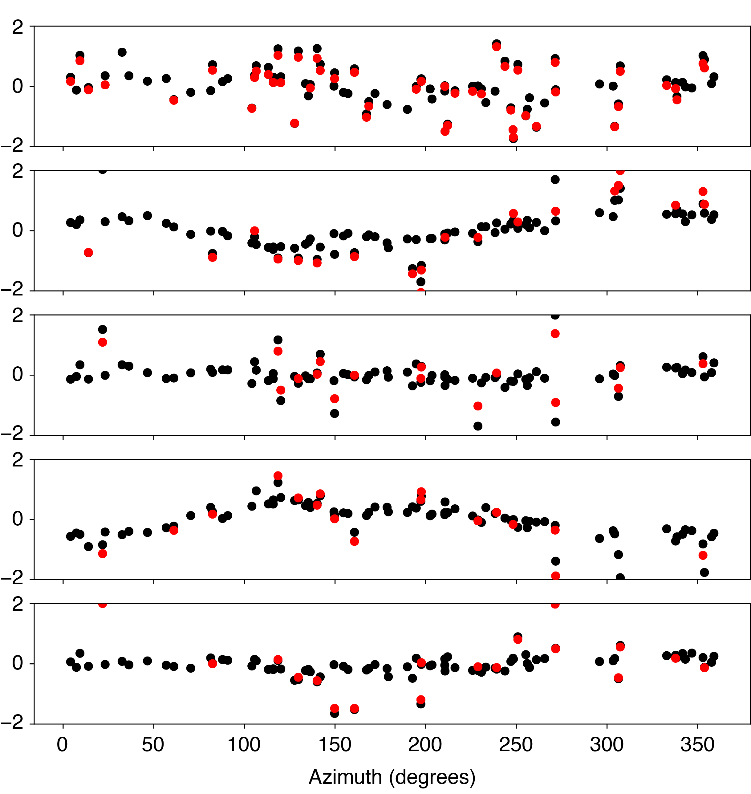 Figure 12