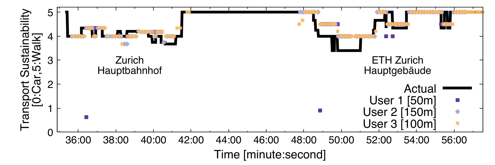 Figure 21