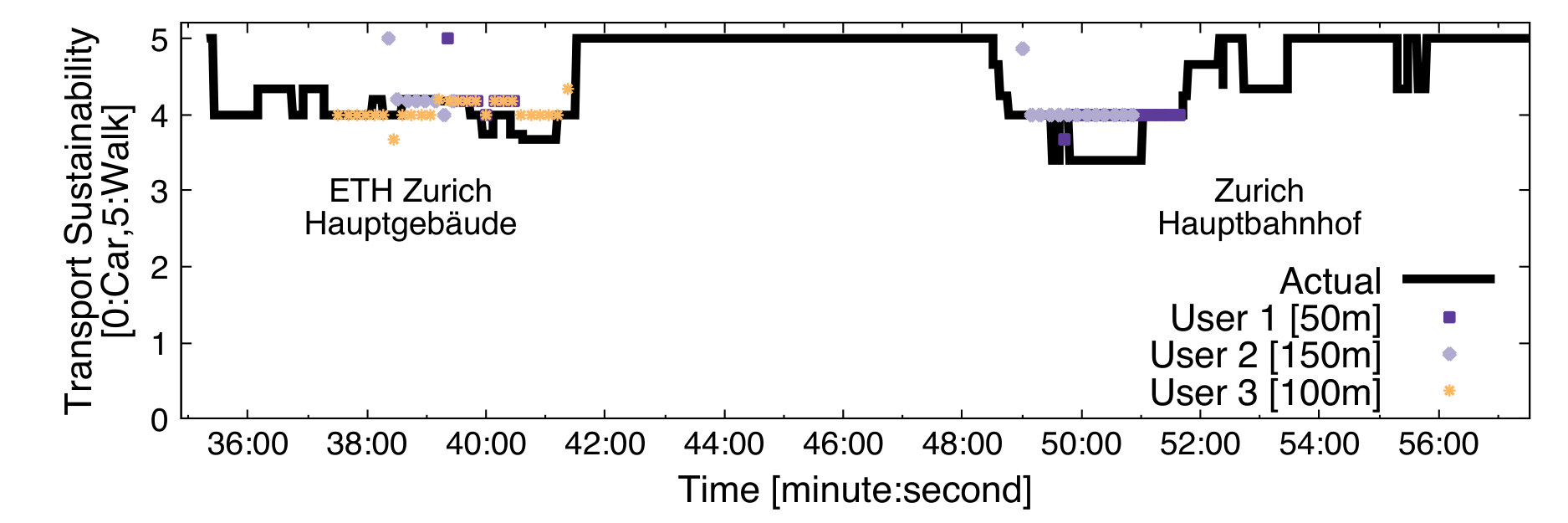 Figure 22